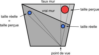 Schéma explicatif