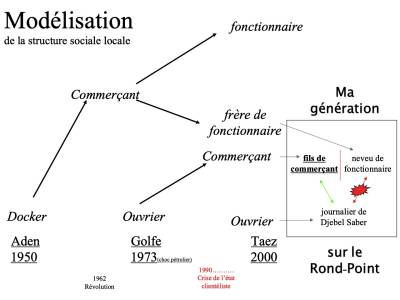 Le lien entre interaction et histoire sociale, tel que je le conçois au sortir...